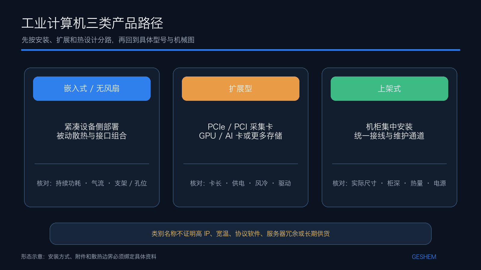 工业计算机嵌入式、扩展型和上架式三类形态及选型重点