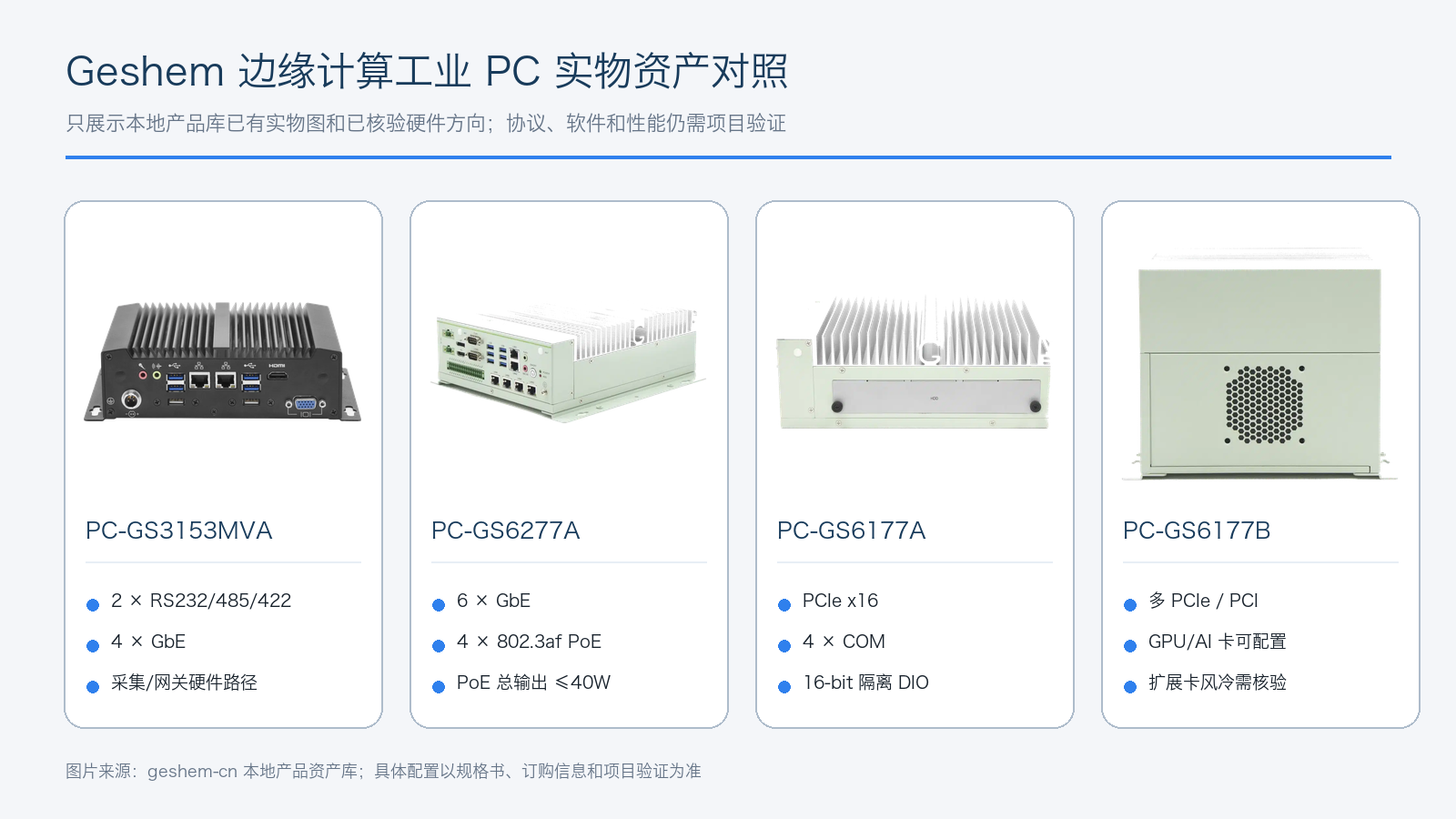 Geshem 产品库中用于边缘计算任务筛选的已核验工业计算机实物图
